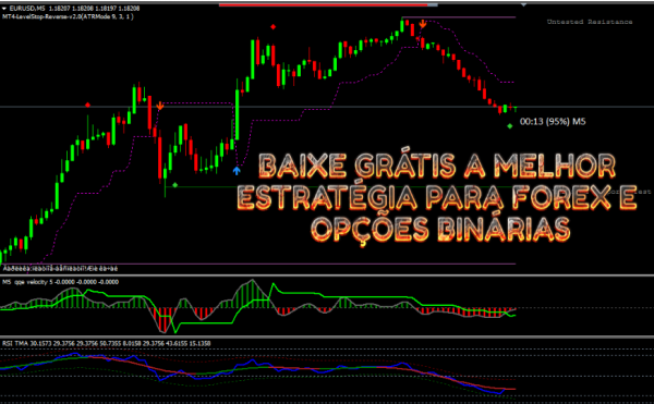 BAIXE GRÁTIS A MELHOR ESTRATÉGIA PARA FOREX E OPÇÕES BINÁRIAS