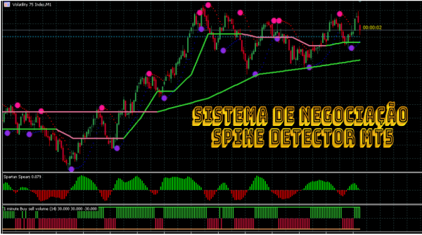 Sistema de Negociação Spike Detector MT5