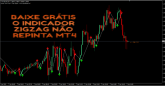 BAIXE GRÁTIS O INDICADOR ZIGZAG NÃO REPINTA MT4