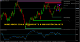 INDICADOR ZONA DE SUPORTE E RESISTÊNCIA MT5