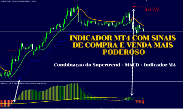 BAIXE GRÁTIS O INDICADOR MT4 PODEROSO