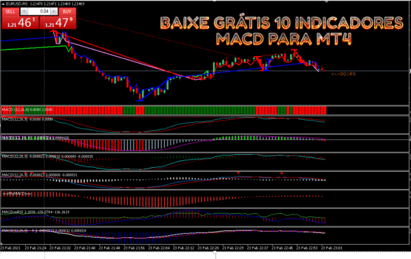 BAIXE GRÁTIS 10 INDICADORES MACD PARA MT4