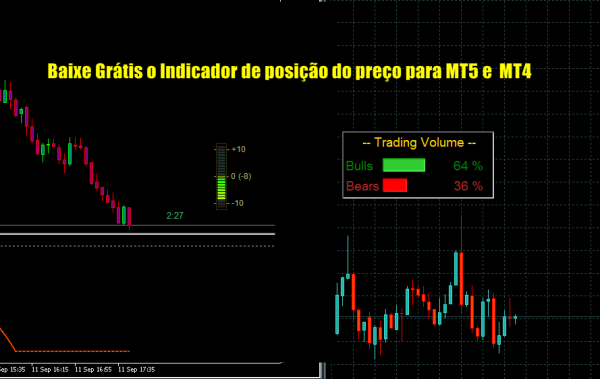 Baixe Grátis o Indicador de posição do preço para MT5 e  MT4