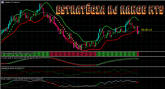 ESTRATÉGIA RJ RANGE MT5