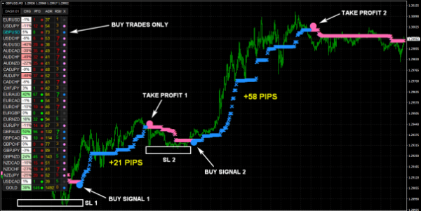 Indicador NanoTrader FX