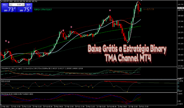 Baixe Grátis a Estratégia Binary TMA Channel MT4