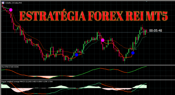 ESTRATÉGIA FOREX REI MT5