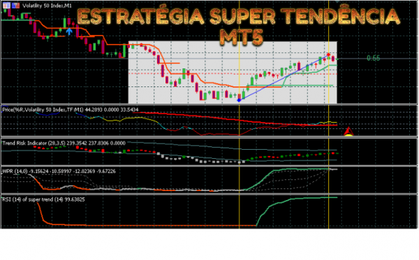 ESTRATÉGIA SUPER TENDÊNCIA MT5