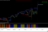 Indicador Swing Trading Dashboard MT4