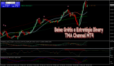 Baixe Grátis a Estratégia Binary TMA Channel MT4