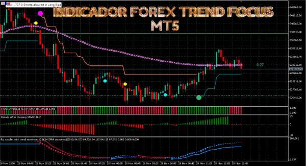 INDICADOR FOREX TREND FOCUS MT5