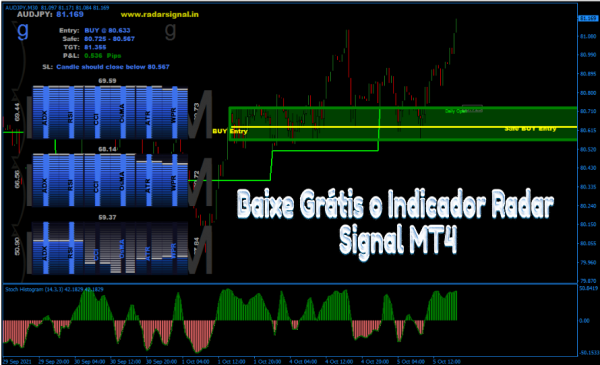 Baixe Grátis o Indicador Radar Signal  MT4