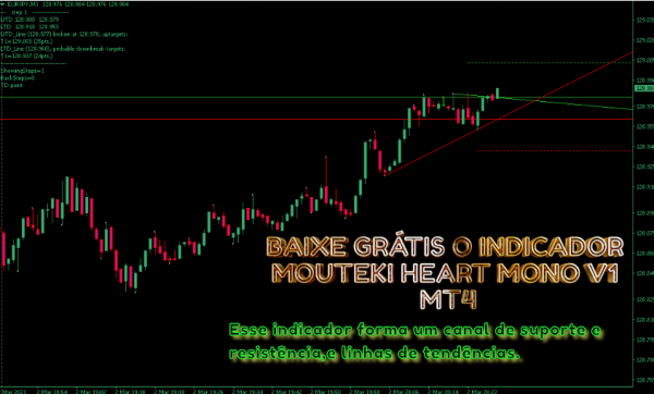 BAIXE GRÁTIS O INDICADOR MOUTEKI HEART MONO V1  MT4