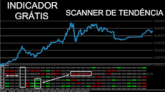 GRÁTIS INDICADOR SCANNER DE TENDÊNCIA