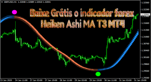 Baixe Grátis o indicador forex Heiken Ashi MA T3 MT4