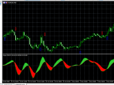 Indicador Sniper MACD