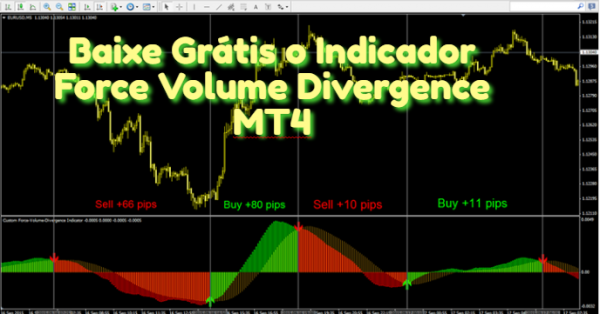 Baixe Grátis o Indicador Force Volume Divergence MT4