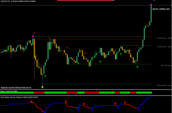 Forex Binary Code MT4