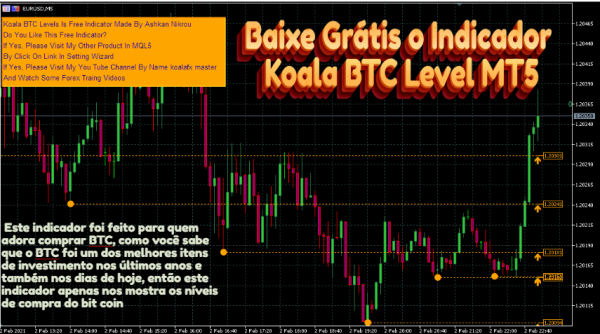 Baixe Grátis o Indicador Koala BTC Level  MT5