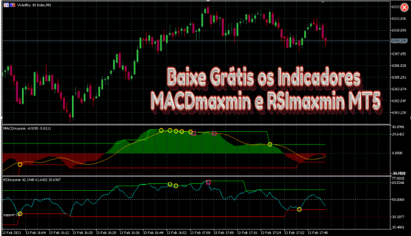 Baixe Grátis os Indicadores MACDmaxmin e RSImaxmin MT5