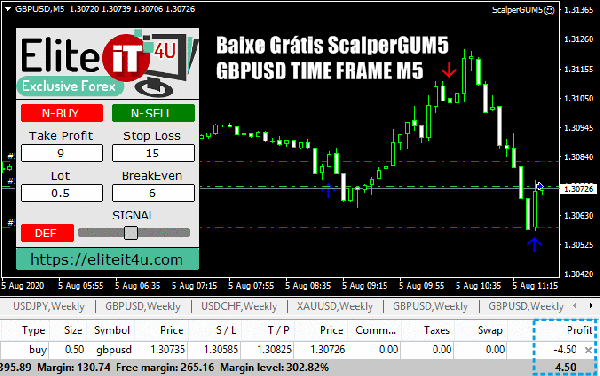 Baixe Grátis ScalperGUM5- GBPUSD TIME FRAME M5