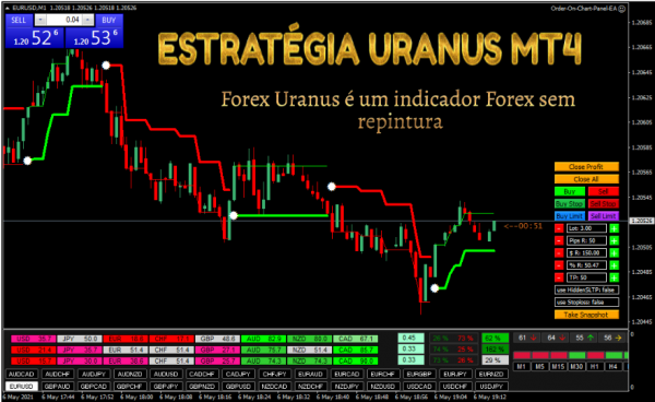 BAIXE GRÁTIS A ESTRATÉGIA URANUS MT4