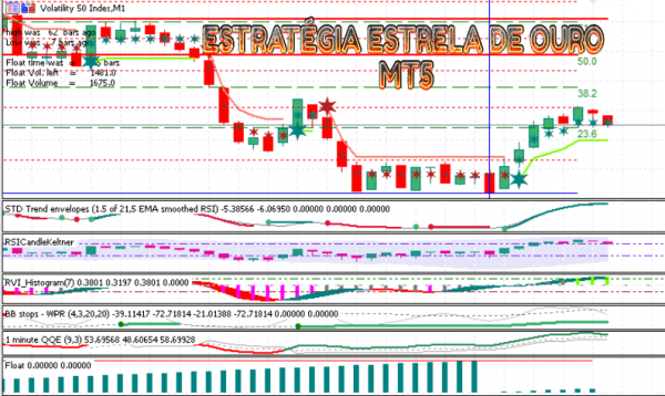 ESTRATÉGIA ESTRELA DE OURO MT5