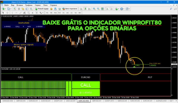 BAIXE  GRÁTIS O INDICADOR WINPROFIT80 PARA OPÇÕES BINÁRIAS