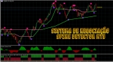 Sistema de Negociação Spike Detector MT5