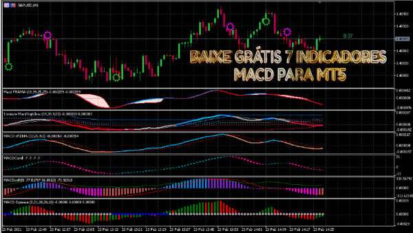 BAIXE GRÁTIS  7  INDICADORES MACD  PARA MT5