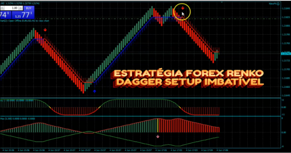 Estratégia Forex Renko Dagger