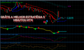 BAIXE GRÁTIS A ESTRATÉGIA 5  MINUTOS MT4