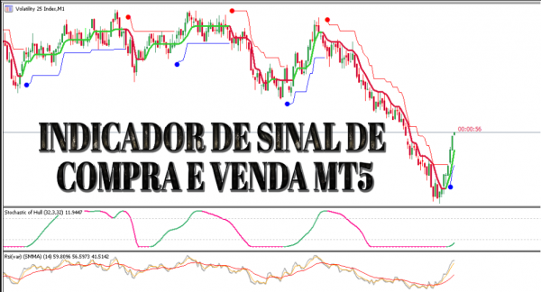 INDICADOR DE SINAL DE COMPRA E VENDA MT5