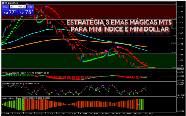 ESTRATÉGIA 3 EMAS MÁGICAS MT5