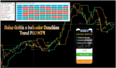 Baixe Grátis o Indicador Donchian Trend PRO MT4