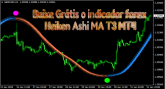 Baixe Grátis o indicador forex Heiken Ashi MA T3 MT4