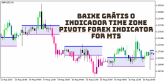 Baixe Grátis o Indicador Time Zone Pivots Forex Indicator for MT5