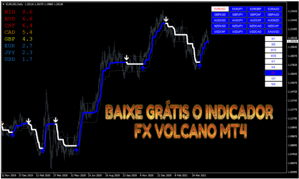 BAIXE GRÁTIS O INDICADOR  FX VOLCANO MT4