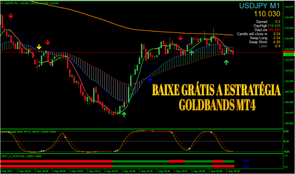 BAIXE GRÁTIS A  ESTRATÉGIA GOLDBANDS MT4