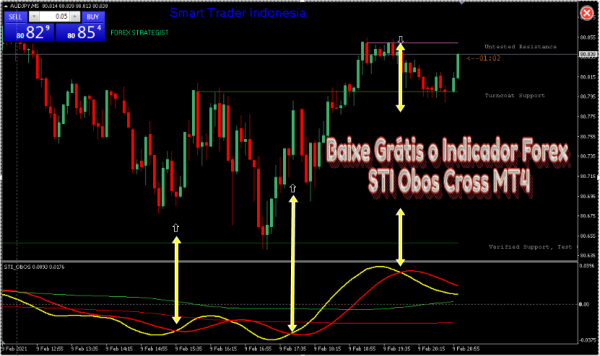 Baixe Grátis o Indicador Forex STI Obos Cross MT4