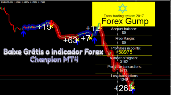 Baixe Grátis o Indicador  Forex Chanpion MT4