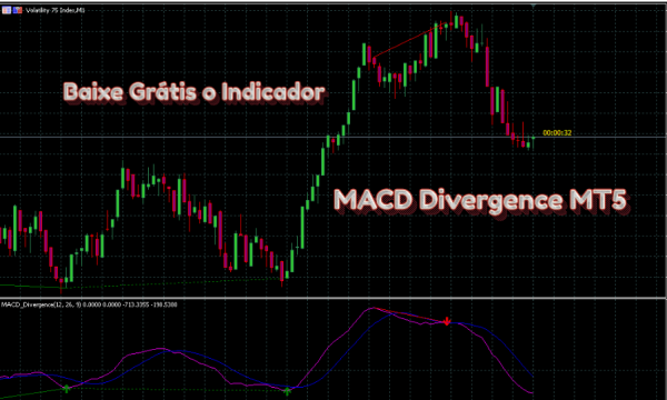 Baixe Grátis o Indicador MACD Divergence MT5