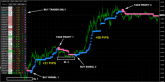 Indicador NanoTrader FX