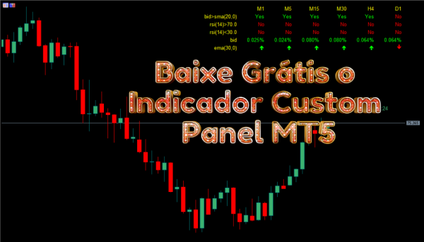 Baixe Grátis o Indicador Custom Panel MT5