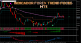 INDICADOR FOREX TREND FOCUS MT5