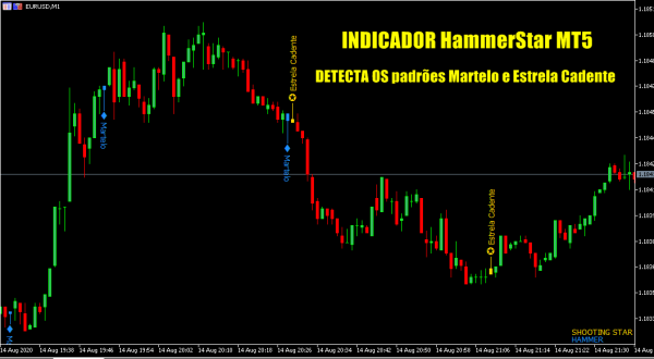 BAIXE GRÁTIS O INDICADOR HammerStar  MT5