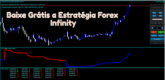 Baixe Grátis a Estratégia Forex Infinity