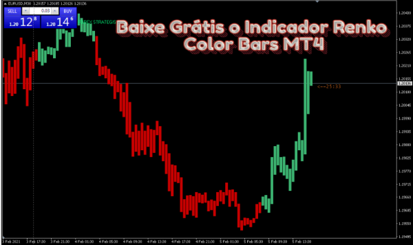 Baixe Grátis o Indicador Renko Color Bars MT4