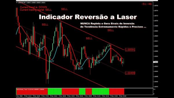 Baixe Grátis o Indicador Reversão a Laser