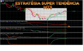 ESTRATÉGIA SUPER TENDÊNCIA MT5